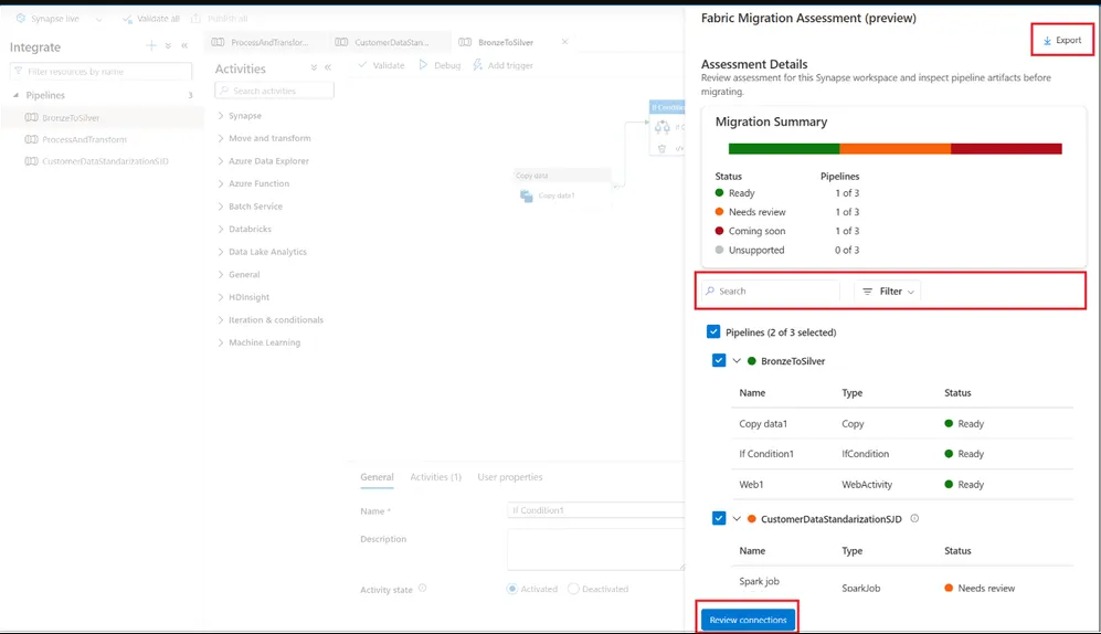 Screenshot of the Fabric Migration Assessment (preview) pane, showing a migration summary of three pipelines (one Ready, one Needs review, one Coming soon), search and filter controls, activity-level statuses for the selected pipelines, and highlighted Export and Review connections buttons.